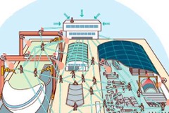 IoTやAIを活用した造船技術の研究開発に補助金---国土交通省 画像