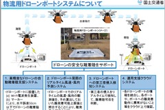 ドローンポートの実証実験を実施へ…ドローンを活用した荷物配送実現に向けて 画像