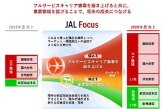 経営が自由になったJALの中期経営計画…具体的な路線拡張計画打ち出さず 画像
