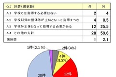 高校生のバイク利用「規制指導を見直す必要ない」---自工会、都道府県教委への調査 画像