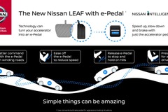 日産 リーフ 新型、「eペダル」採用…1ペダルで加減速や停止が可能 画像