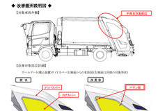 【リコール】極東開発、塵芥車の積込装置ロアカバーが脱落するおそれ 画像
