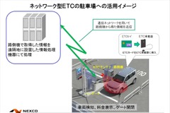 駐車料金をETCで決済、静岡市内でのモニター募集は今までと何が違うのか 画像