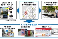 外国人観光客のレンタカー交通事故対策、国内空港周辺の5カ所で実験へ 画像