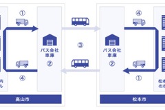 岐阜県高山市-長野県松本市間で貨客混載路線バス…手ぶら観光サービス 画像