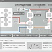 2.0リットル TDIエンジン排気ガス浄化システム図