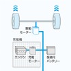 日産 ノート e-POWER 4WD 前後独立モーター方式