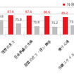 クルマの購入時に重視した点