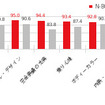 現在のクルマに対する満足度