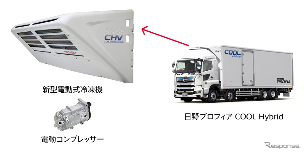 デンソーの大型車向け新電動式冷凍システム