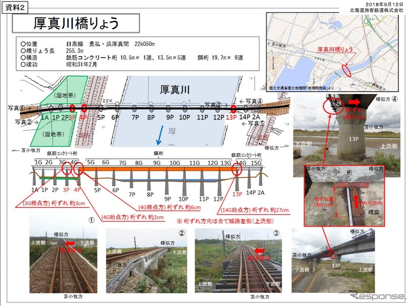 厚真川橋りょうの被災状況。右の写真が最も桁ずれ量が多かった13Pと言われる箇所。