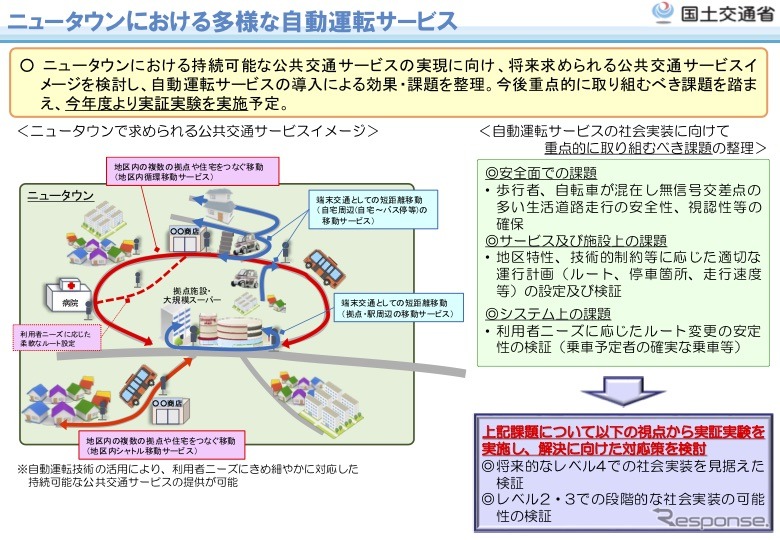 ニュータウンでの自動運転サービスの活用を検討