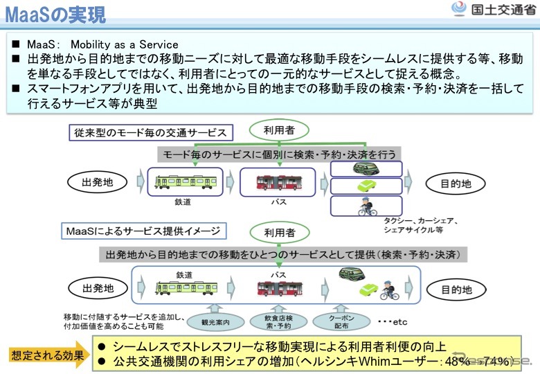 MaaSなどのモビリティサービス