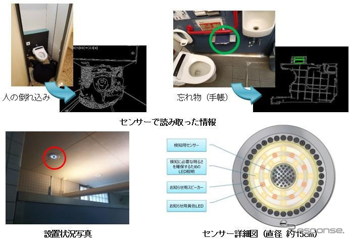 アウトラインセンサーの概要