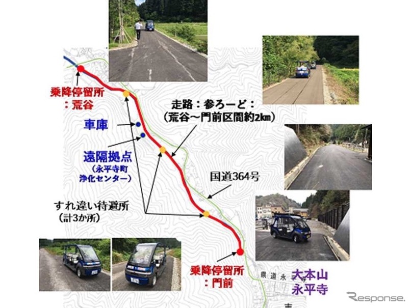 実証実験での走行ルート