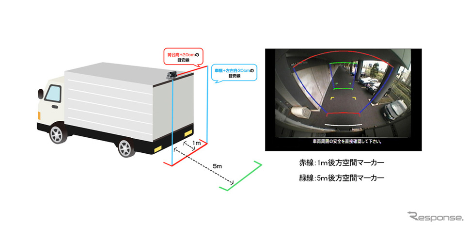 「ひさしマーカー」車体外枠イメージ