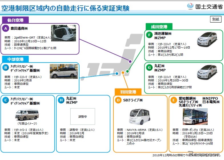 空港制限区域内で自動走行の実証実験