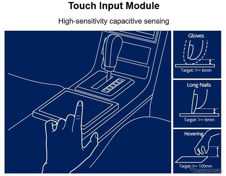 アルプス アルパインの「タッチインプットモジュール」のイメージ