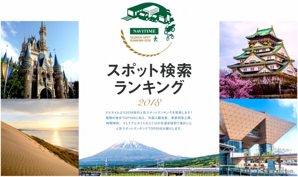 2018ナビタイム 地域別・都道府県別スポット検索ランキング