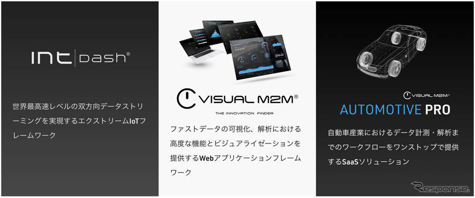 アプトポッドが提供する製品
