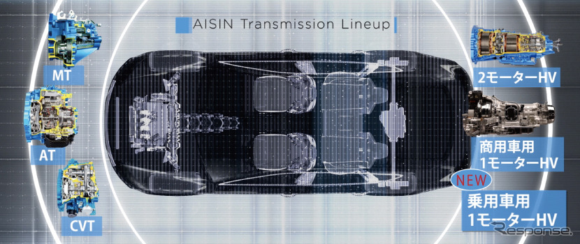 アイシン トランスミッション ラインアップ