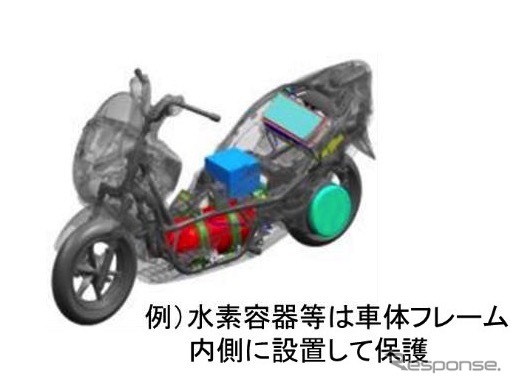 水素燃料電池二輪自動車の国際基準を導入（参考画像）