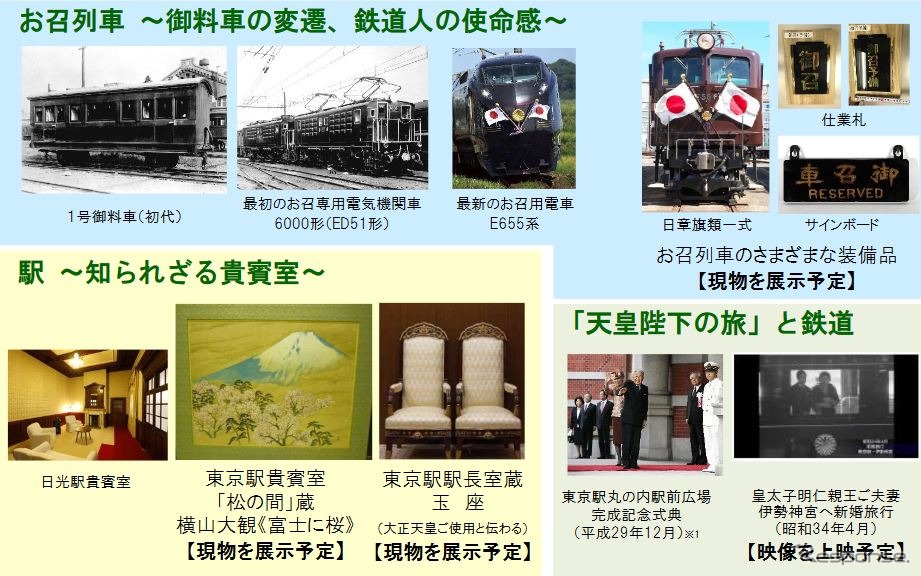 「お召列車」「駅」「『天皇陛下の旅』と鉄道」という3つの構成で開催される「皇室と鉄道展」。お召列車の装備品は現物が展示される予定。