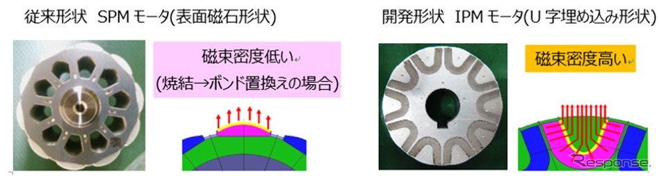 SPMモータとIPMモータ