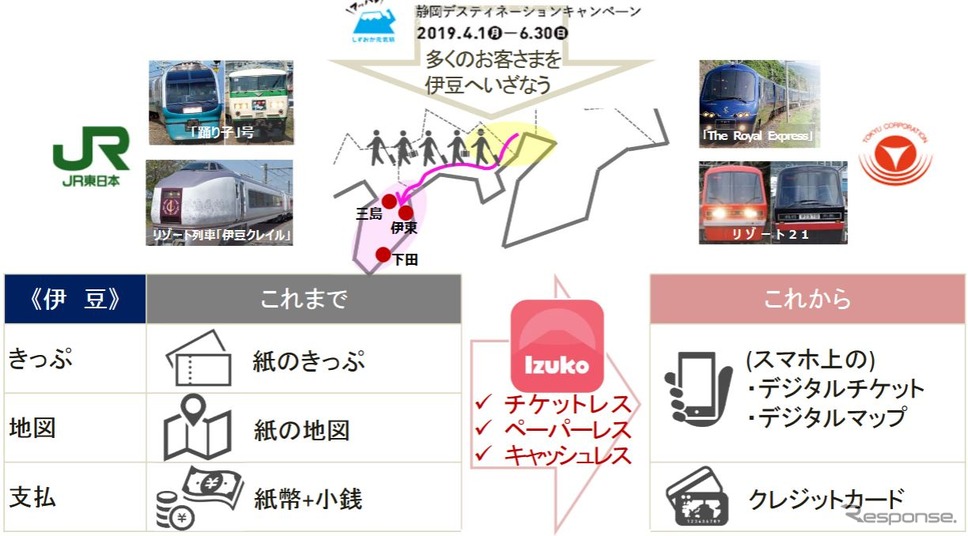 「Izuko」を通してチケットレス、ペーパーレス、キャッシュレスを実現する伊豆エリア観光型MaaSのイメージ。