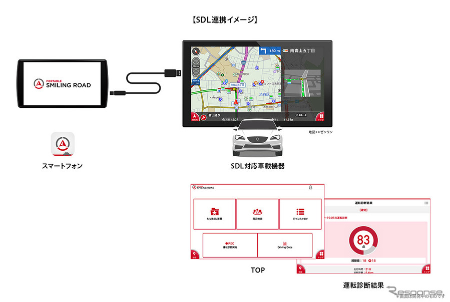 車載ディスプレイ用PSRのイメージ