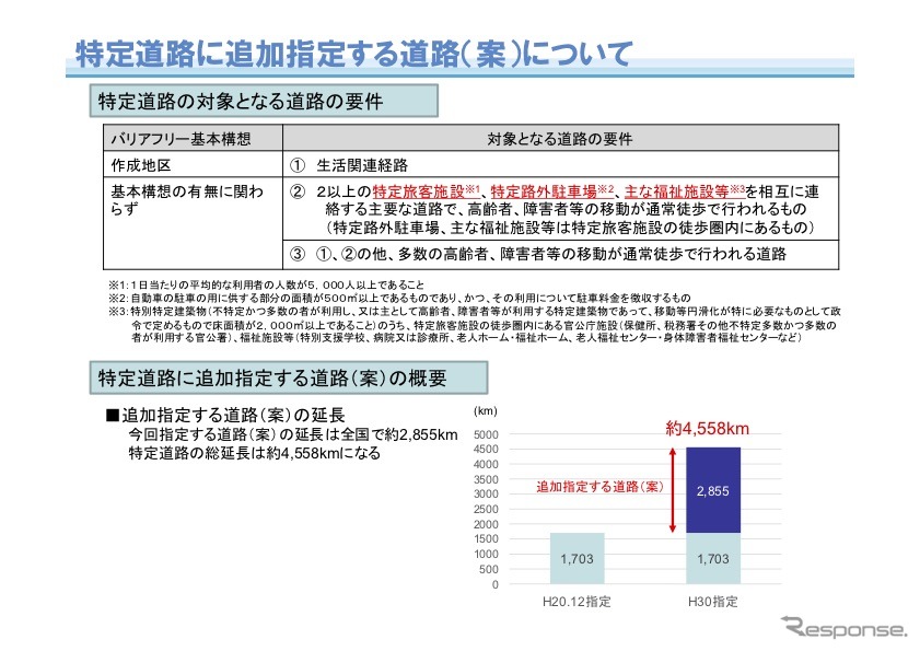 バリアフリー化する特定道路に追加指定する道路（案）について