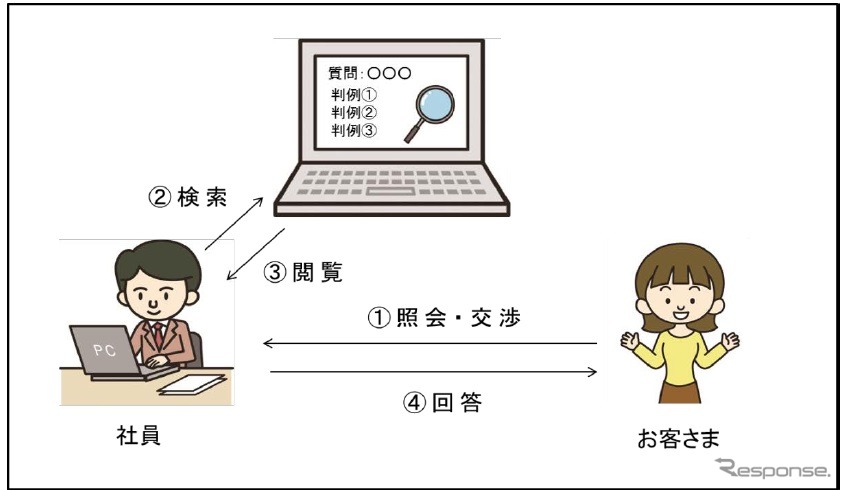 AI技術を活用した判例検索のイメージ