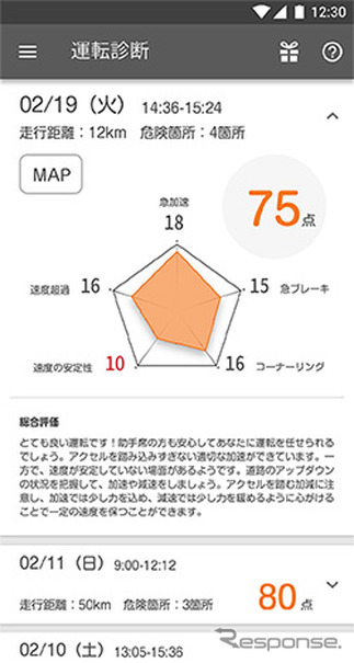 運転診断スコア