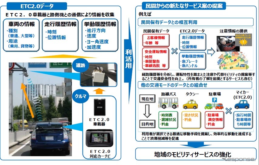 TC2.0データの利活用サービスに関する公募