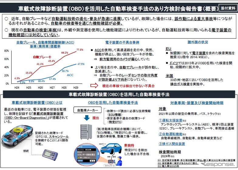 車載式故障診断装置（OBD）を活用した自動車検査手法の概要