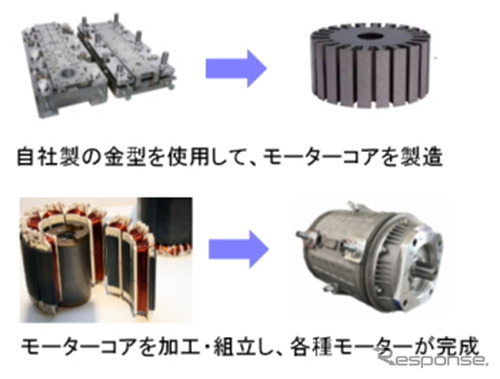 富田電機の製品