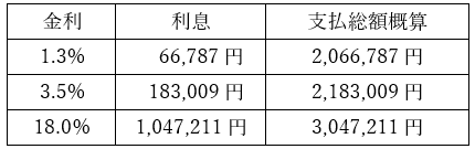 自動車購入でどっちが得？ ローンを組むか定期預金を解約するか［マネーの達人］