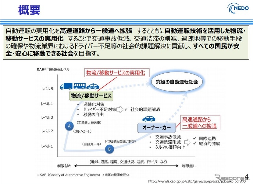 自動運転技術に対する社会的受容性の醸成に向けた調査の概要