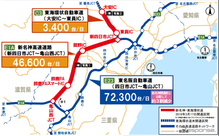 開通区間の交通量