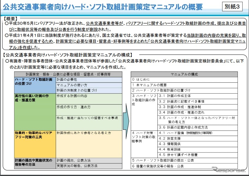 公共交通事業者向けハード・ソフト取組計画策定マニュアルの概要