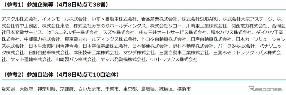 官民連携で電動車の普及を、「電動車活用社会推進協議会」を新設