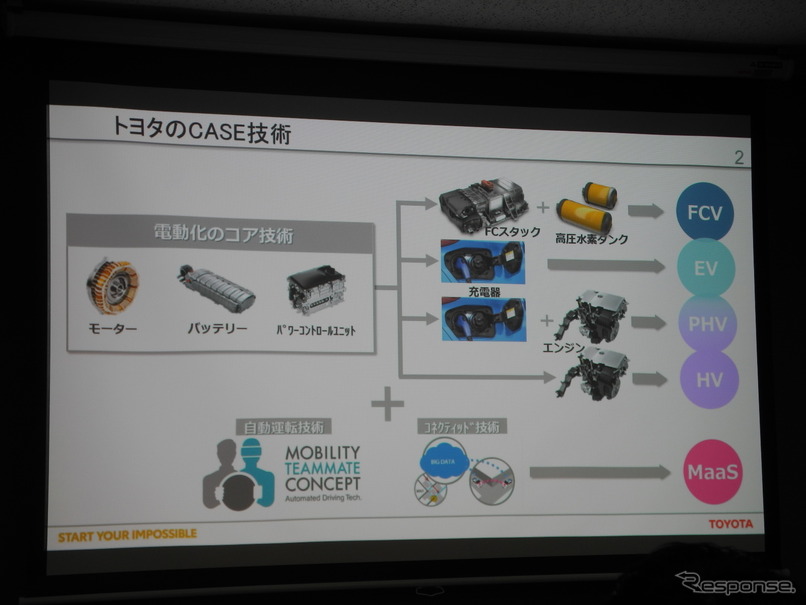 電動化技術の無償提供についての説明会で使われたスライド