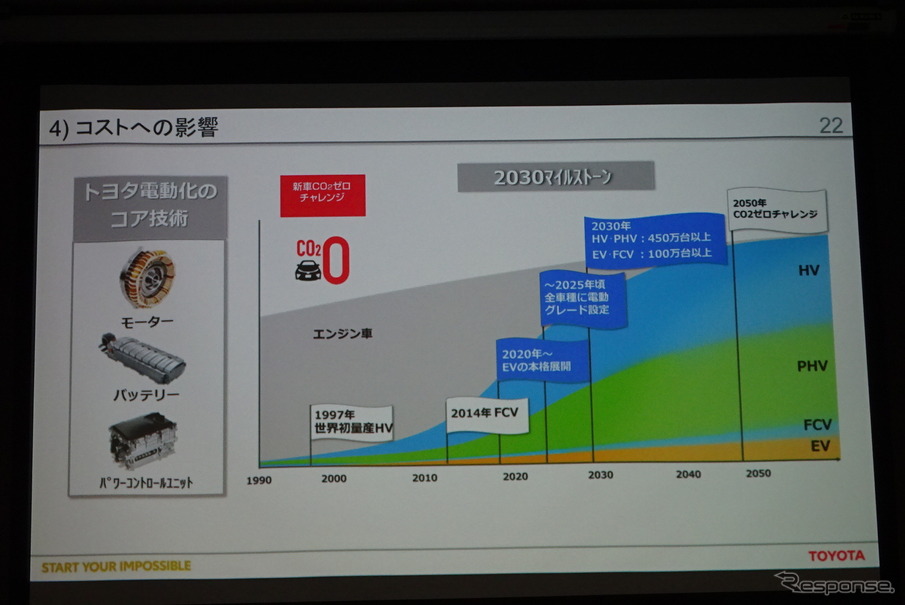 トヨタの電動化コア技術と電動車普及展望