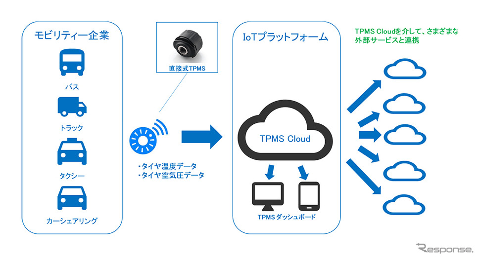 サービスのイメージ