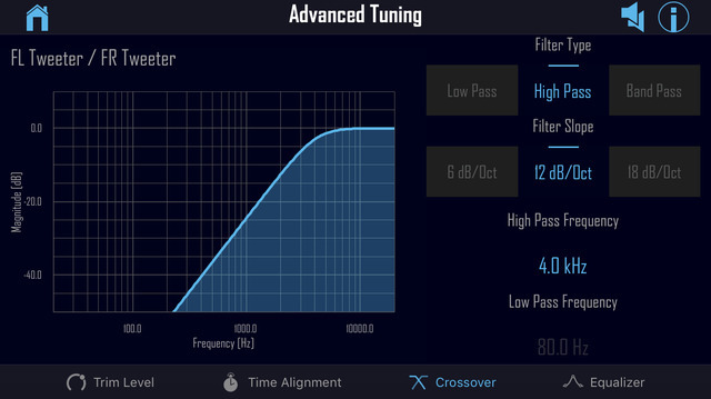 “ロックフォード・フォズゲート”のチューニングアプリでの、ツイーターの“ハイパスフィルター”の設定画面。