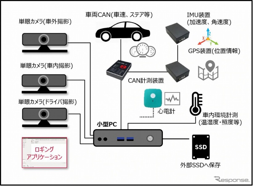 ロボデータロガー（標準計測パターン）