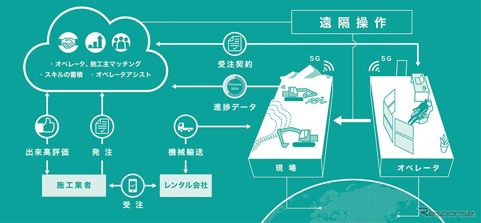 K-DIVE CONCEPTの目指す姿