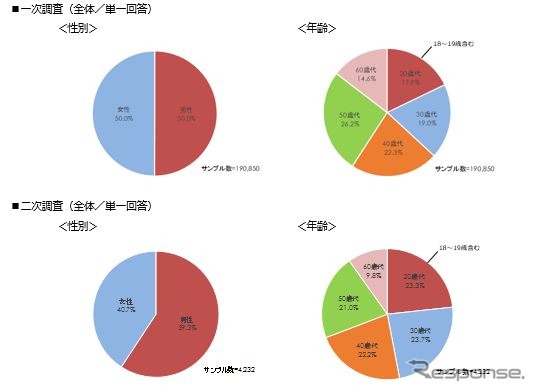 回答者のプロフィール