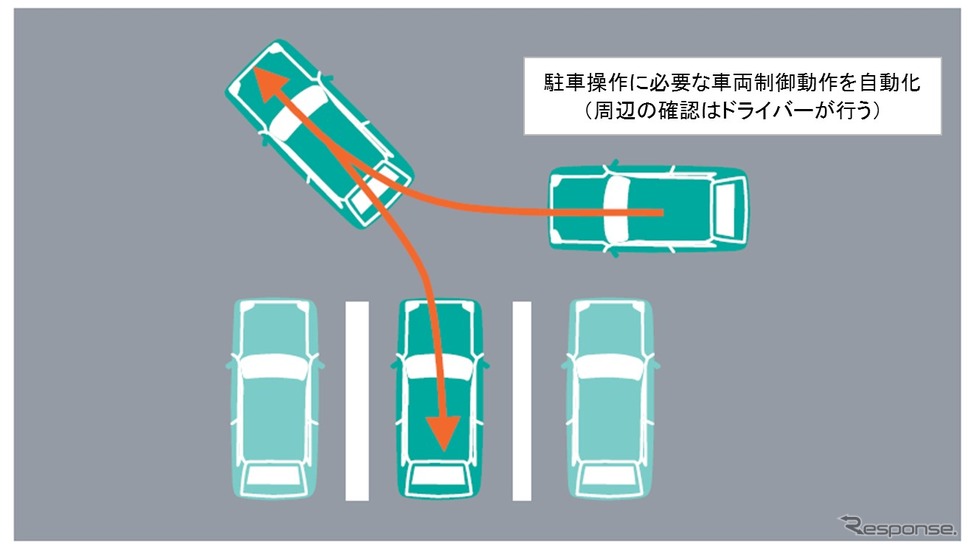 部分的自動駐車システムの動作イメージ