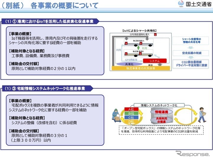 二酸化炭素排出抑制対策事業費等補助金制度の概要